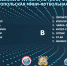 Итоги жеребьевки «Весеннего турнира СМФЛ среди любительских команд — 2022» - Федерация футбола