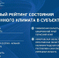 В Национальном рейтинге инвестклимата Севастополь поднялся еще на два пункта - СТВ12