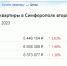 stoimost-vtorichki1.png - RuInformer.Com