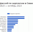 top-10-po-zarplatam-v-s.png - RuInformer.Com
