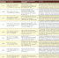 gubernatory-top-10-tablica.jpg - RuInformer.Com