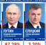 Владимир Путин победил на выборах Президента Российской Федерации - Obyektiv.Press