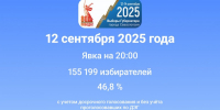 В первый день основного голосования на 20.00 в Севастополе проголосовало 155 199 избирателей - Единая Россия Севастополь