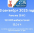 На 20.00 13 сентября в Севастополе проголосовало 183 875 избирателей - Единая Россия Севастополь