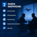 Алгоритм заключения контракта: карточка 3
